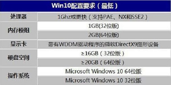 十年前的老电脑能装<a href=/win10/ target=_blank class=infotextkey>win10</a>吗 老电脑装<a href=/win10/ target=_blank class=infotextkey>win10</a>流畅吗