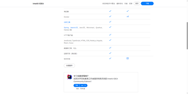 intellij idea教育版和专业版区别对比