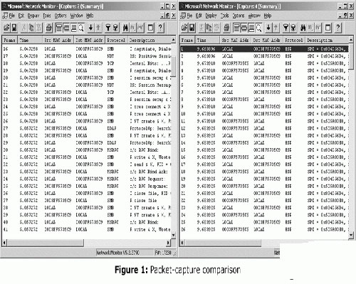 三大举措迅速解决Win2003中IPsec故障