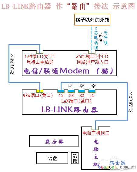 阿里智能无线路由器动态IP上网设置教程<a href=/win7/ target=_blank class=infotextkey>win7</a>/8