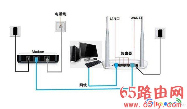 netgear无线路由器设置 详细教程方案 