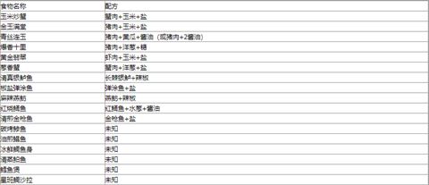 解忧小村落菜谱配方大全 解忧小村落三级食谱一览