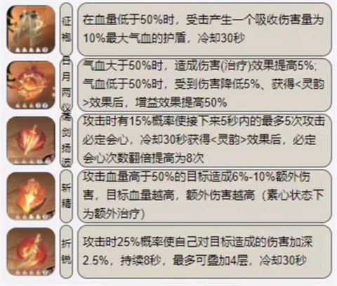 逆水寒手游神相内功搭配 逆水寒神相技能组合2023最新