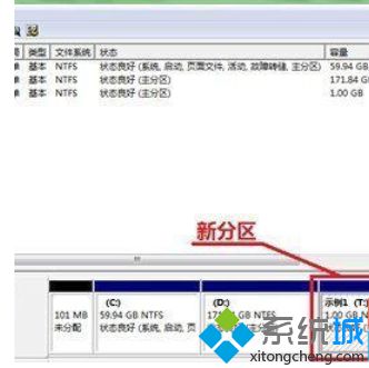 新分区创建好了!