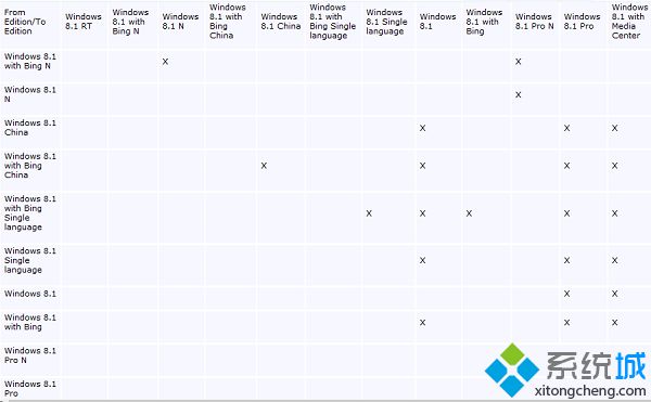 Win8.1 bing版获取渠道以及版本信息大全【图】