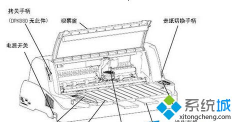 打印机的“走纸切换手柄”
