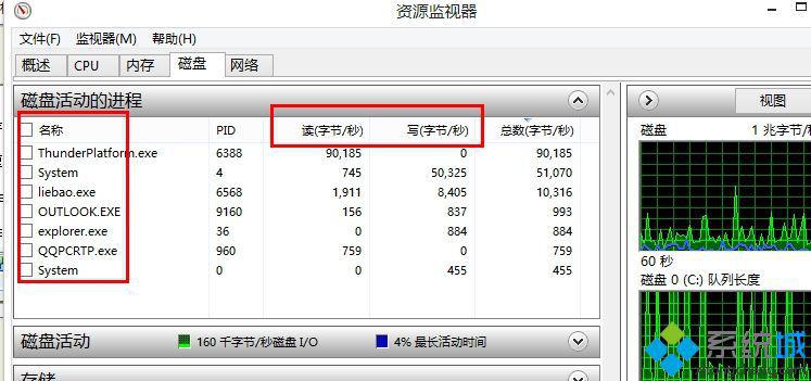 win8硬盘占用率100%怎么办