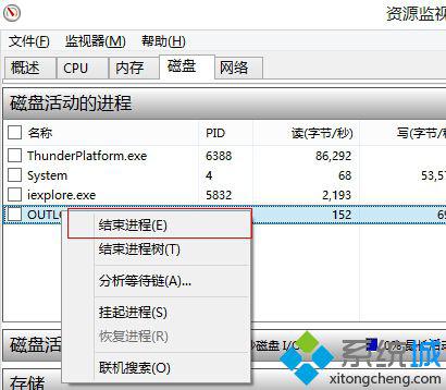 win8硬盘占用率100%怎么办