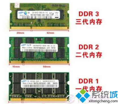笔记本内存的类型