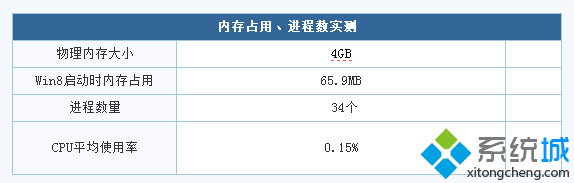 需要移动办公的人士更适合安装Win8.1系统