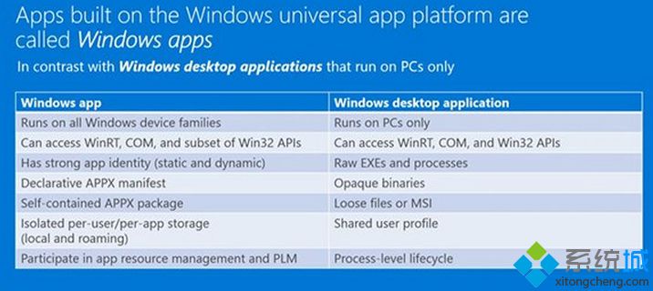 Windows通用平台应用正式名称为“Windows应用”