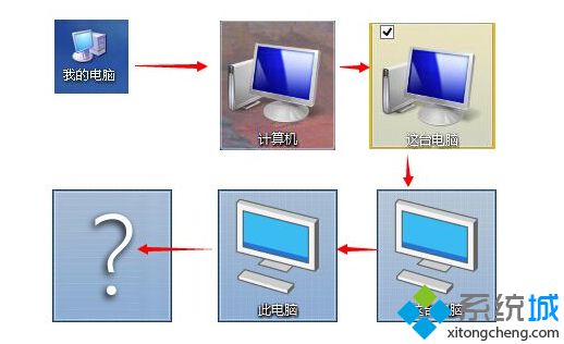 Win10预览版10049将“这台电脑”更名为“此电脑”