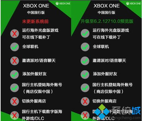 国行Xbox One可以运行海外光盘版游戏