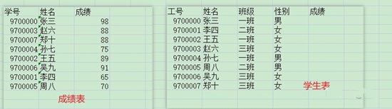 vlookup两个表怎么匹配相同数据 vlookup函数的使用方法