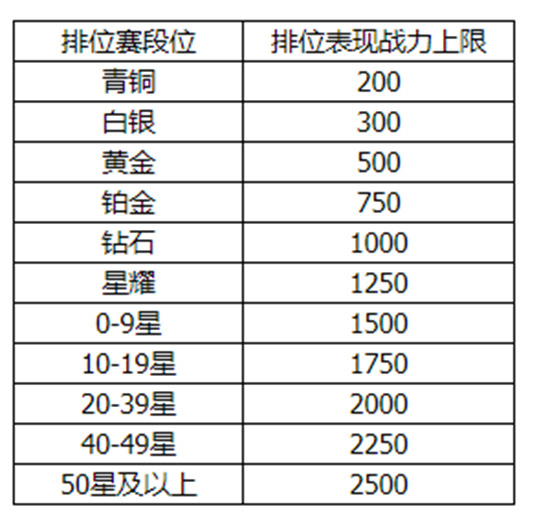 王者荣耀英雄战力怎么提升比较快 王者荣耀提升英雄战力最好的方法