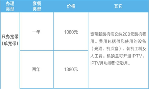 中国移动宽带套餐价格表2023年 中国移动最便宜的宽带套餐多少钱