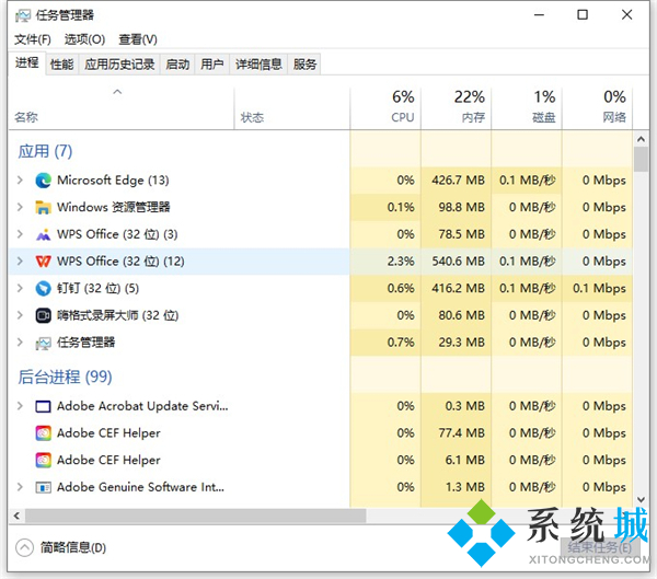 windows任务管理器快捷键 启动<a href=/win11/ target=_blank class=infotextkey>win11</a>电脑任务管理器操作快捷键