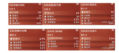 崩坏星穹铁道遗器在哪获得 崩坏星穹铁道遗器套装