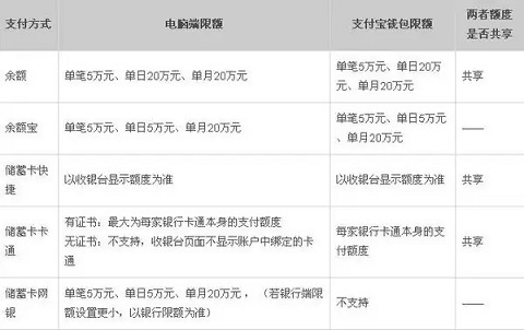 支付宝转账额度 支付宝转账额度设置教程