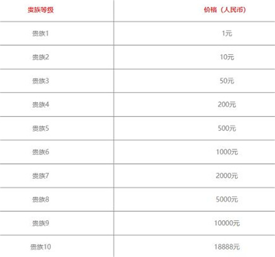 王者荣耀v6要花多少钱 2023王者荣耀v6价格介绍