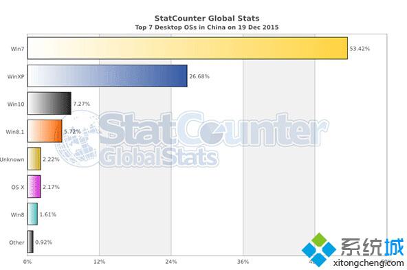 <a href=/win10/ target=_blank class=infotextkey>win10</a>系统国内数据