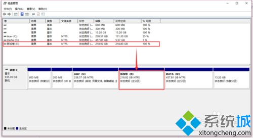 <a href=/win10/ target=_blank class=infotextkey>win10</a>系统对磁盘进行快速分区的步骤12