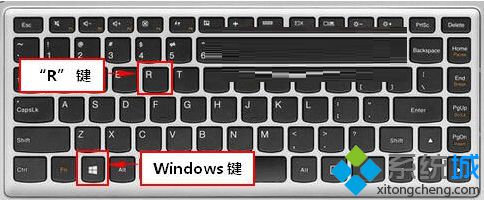 键盘Windows+R