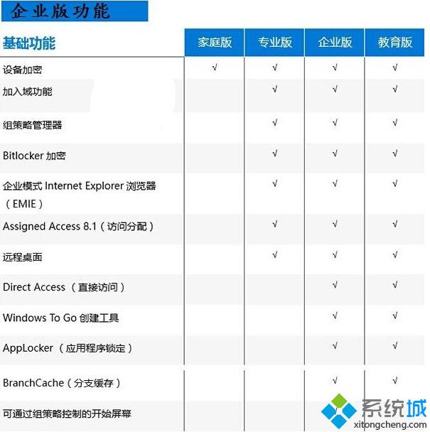 企业功能区别1