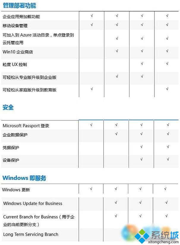 企业功能区别2