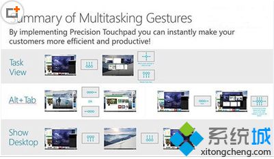 <a href=/win10/ target=_blank class=infotextkey>win10</a>手势操作功能