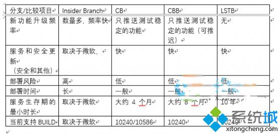 Long-Term ServicingBranch（LSTB）