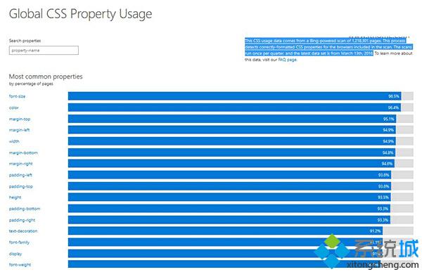 Global CSS Property Usage