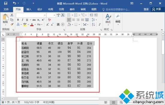 <a href=/win7/ target=_blank class=infotextkey>win7</a>系统下怎么将Word 2016文字转换成表格