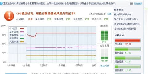 笔记本cpu温度多少正常 夏天cpu温度的正常范围