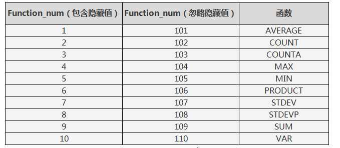 Wps隐藏行列后如何计算数值最小值？