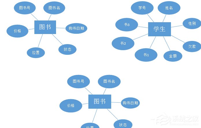Microsoft Office Visio如何绘制ER图?Microsoft Office Visio绘制ER图的方法步骤