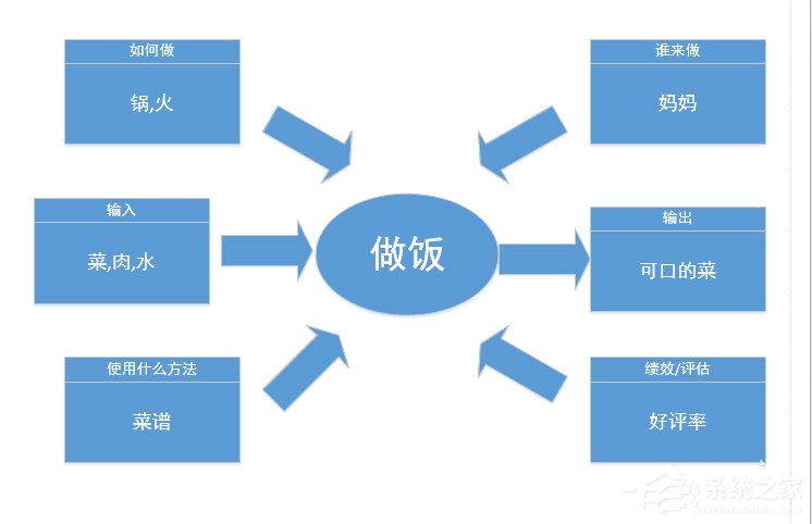 Microsoft Office Visio如何制作乌龟图?Microsoft Office Visio制作乌龟图的方法教程