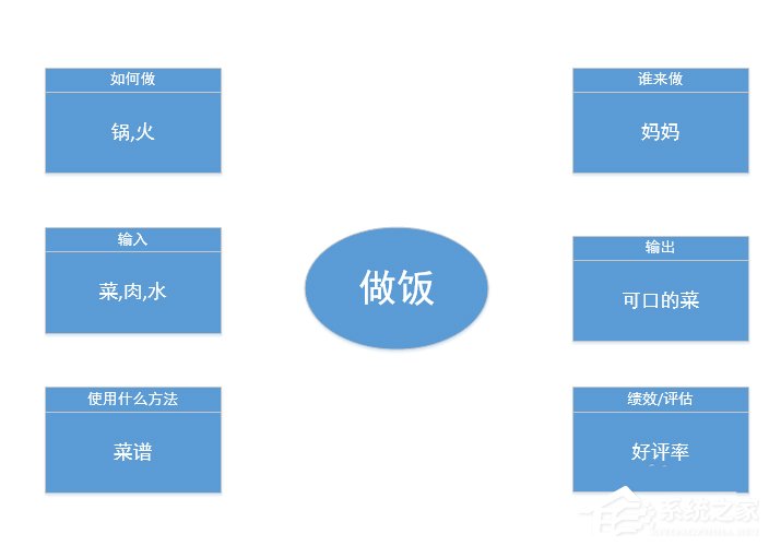 Microsoft Office Visio如何制作乌龟图?Microsoft Office Visio制作乌龟图的方法教程