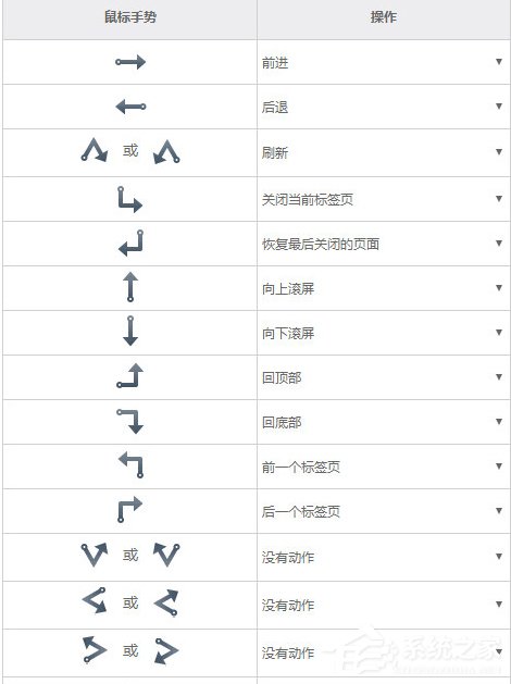 UC<a href=/softxz/llq/ target=_blank class=infotextkey>浏览器</a>中如何使用鼠标手势?UC<a href=/softxz/llq/ target=_blank class=infotextkey>浏览器</a>中使用鼠标手势的方法教程