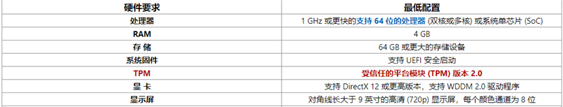 <a href=/win11/ target=_blank class=infotextkey>windows11</a>常见问题汇总
