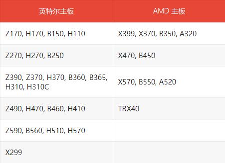 华擎能够支持<a href=/win11/ target=_blank class=infotextkey>win11</a>的主板有哪些