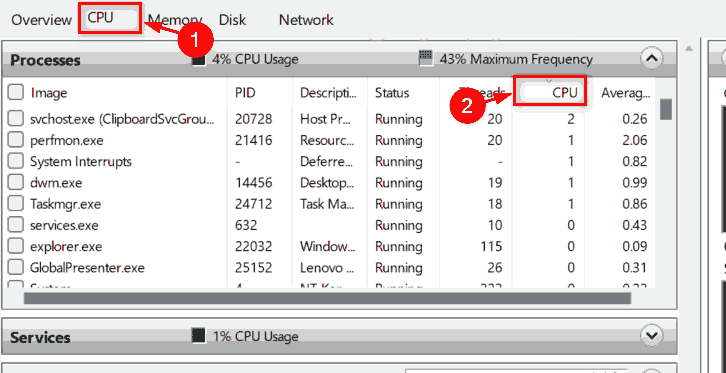 怎么檢查<a href=/win11/ target=_blank class=infotextkey>win11</a>中哪些進程消耗更多CPU