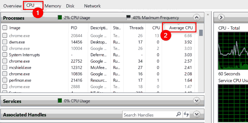 怎么檢查<a href=/win11/ target=_blank class=infotextkey>win11</a>中哪些進程消耗更多CPU