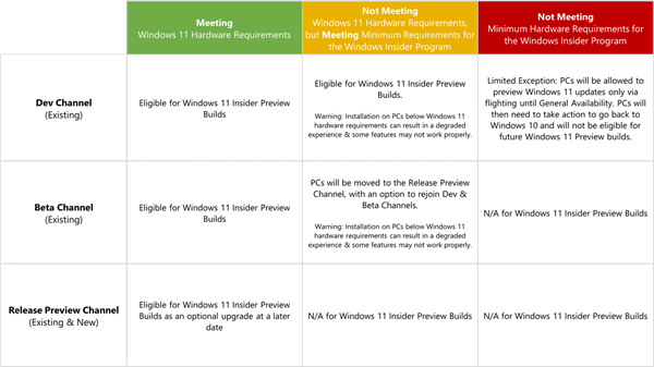 升级<a href=/win11/ target=_blank class=infotextkey>win11</a>