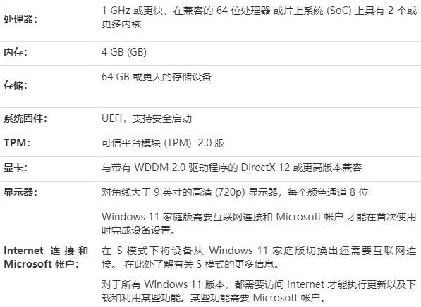 <a href=/win11/ target=_blank class=infotextkey>win11</a>安装失败的原因是什么