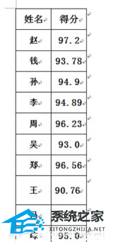 Word文档插入表格数据怎么设置数字小数