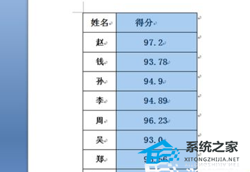 Word文档插入表格数据怎么设置数字小数