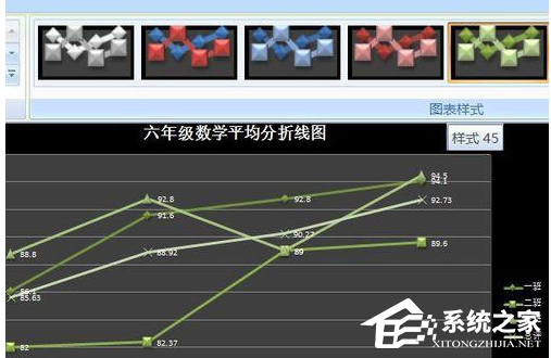 Word制作带有数据的折线图的操作方法详