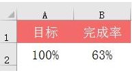 Excel软件怎么制作高阶图表的方法分享