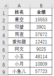 Excel软件条件格式使用技巧分享